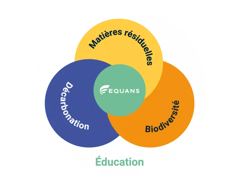 Decarbonization scheme infographic in french