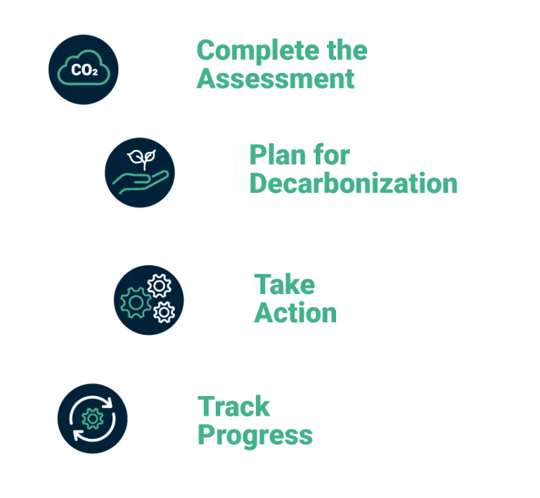 Carbon Shift infographics in english
