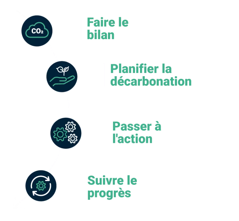 Carbon Shift infographics in french