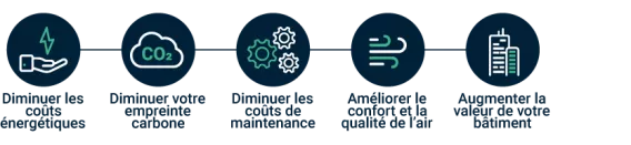 Energy efficiency infographic in french 