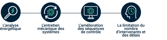 Energy efficiency infographic in french